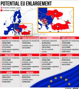 Eu Enlargement 14/12/2023