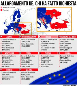 Allargamento Ue 14 dicembre 2023