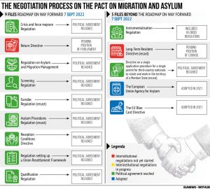 Pact on Migration and Asylum 20/12/2023 