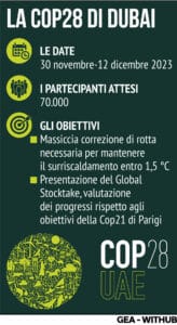 Cop28