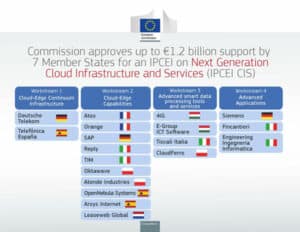 Ipcei Cloud Computing