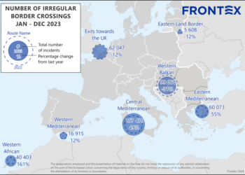 frontex