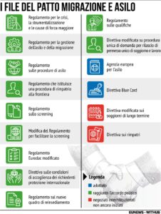 Patto migrazione e asilo 14/02/2024