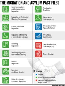 Pact on Migration and Asylum