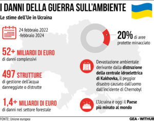 Danni ambiente Ucraina