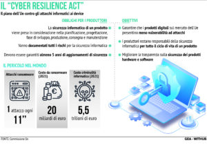 Cyber Resilience Act