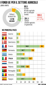 Politica Agricola Comune Pac