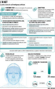 Atto Ue intelligenza artificiale