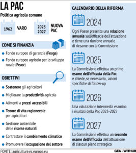 Politica Agricola Comune Pac