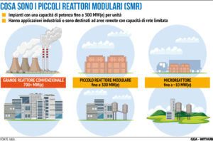 Piccoli Reattori Modulari Nucleare