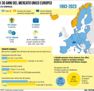 Mercato unico Ue