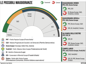 Possibili Alleanze Parlamento Ue