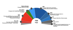 Elezioni Europee 2024 Risultati Provvisori 10:30