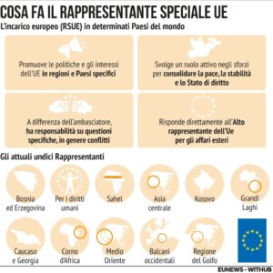 Rappresentanti Speciali Ue