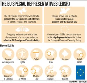 EU Special Representatives